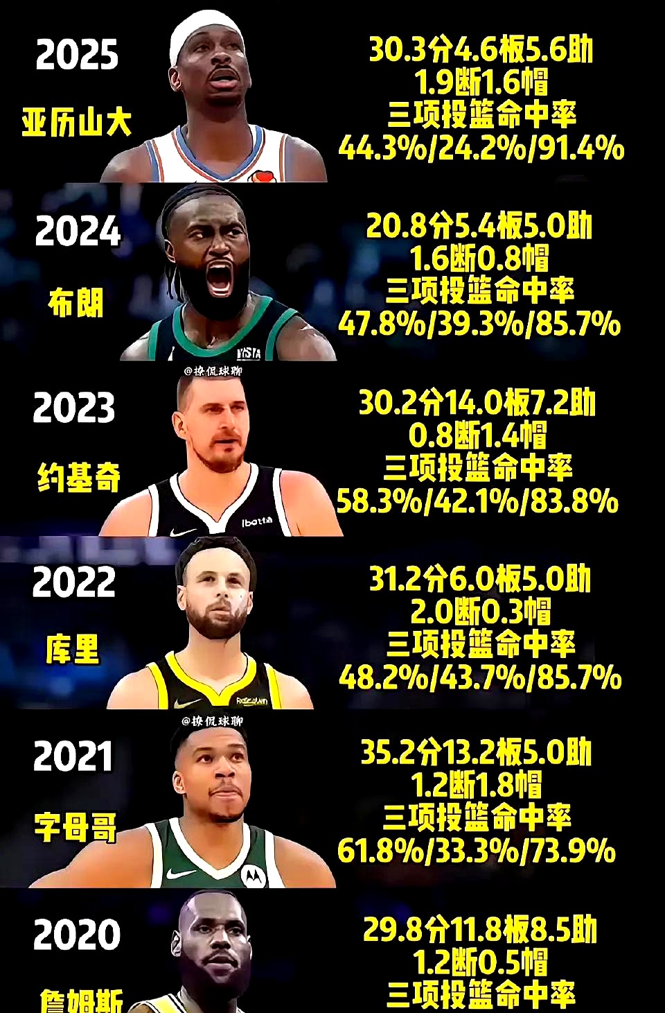 赛前波尔图调整名单以备NBA季后赛，外线爆发环节打磨，底气十足，资深球员宣示担当